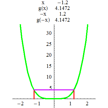 [Graphics:../HTMLFiles/A Lyceum, Studying functions_130.gif]